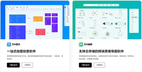 2024中國(guó)信創(chuàng)應(yīng)用軟件代表廠商圖譜發(fā)布 萬(wàn)興科技、釘釘?shù)热脒x，彰顯技術(shù)服務(wù)新高度