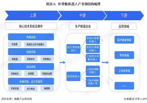 預(yù)見(jiàn)2023 中國(guó)外骨骼機(jī)器人行業(yè)全景圖譜（附市場(chǎng)規(guī)模、競(jìng)爭(zhēng)格局、發(fā)展前景與技術(shù)轉(zhuǎn)讓分析）