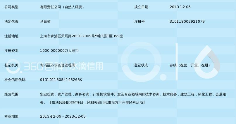上海萬泓投資技術(shù)轉(zhuǎn)讓策略解析