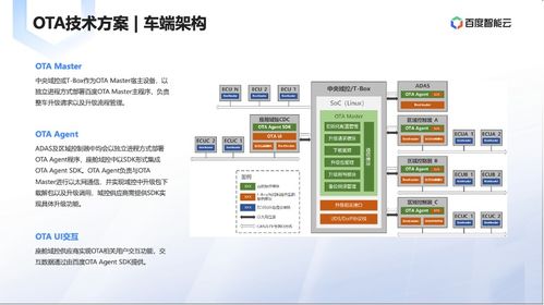 整車安全OTA系統(tǒng)榮獲網(wǎng)絡(luò)安全優(yōu)秀創(chuàng)新成果大賽創(chuàng)新產(chǎn)品獎(jiǎng)